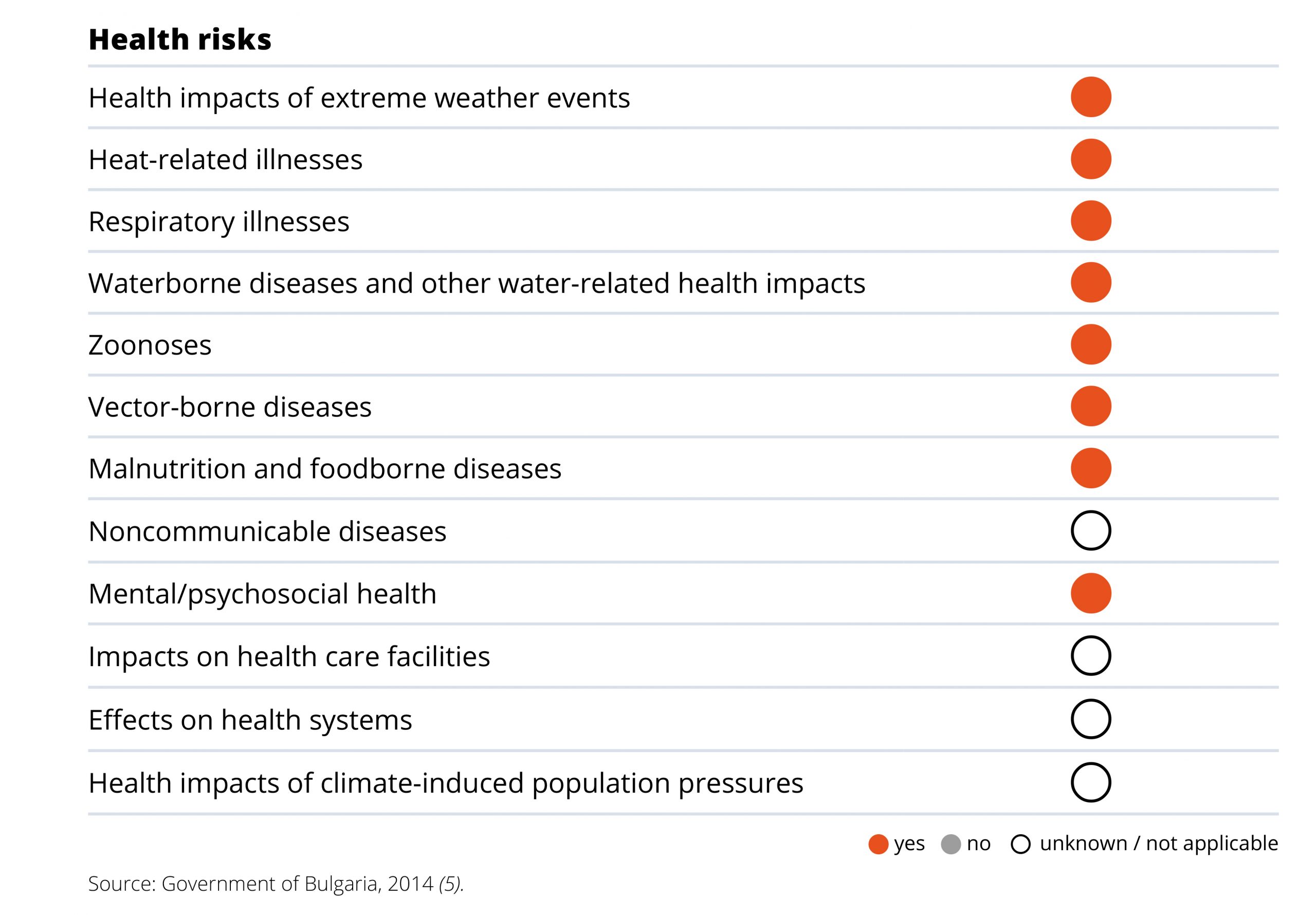 Health risks bulgaria