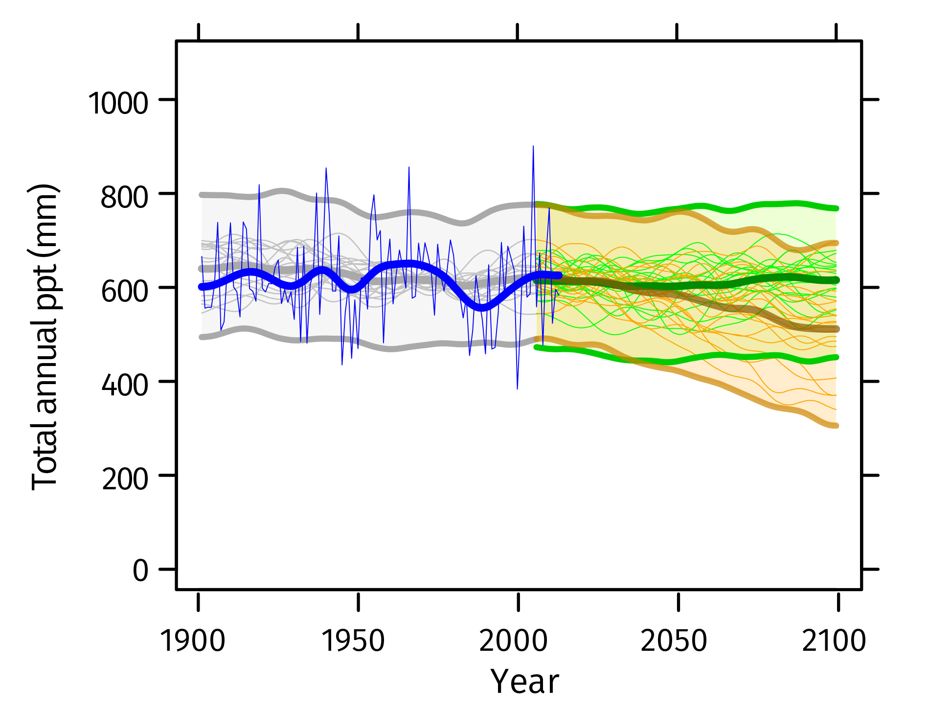 Total precipitation