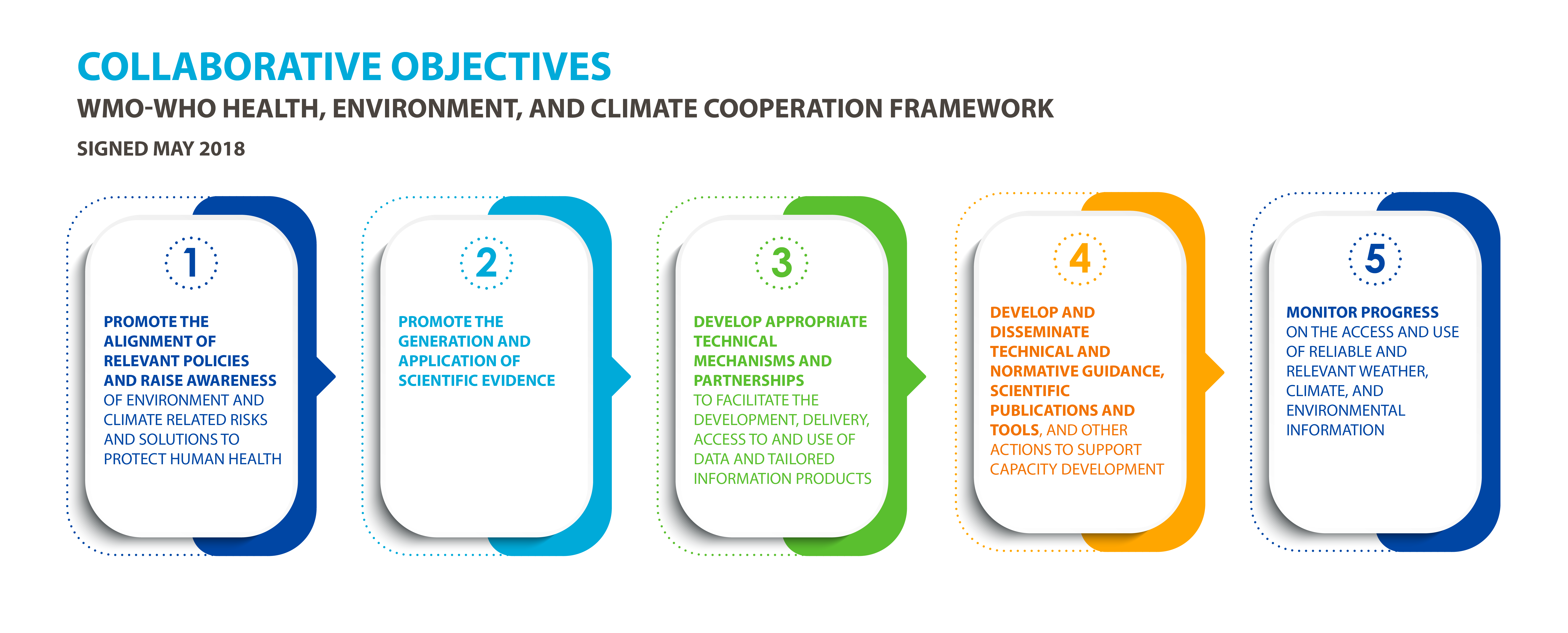 collaboration objectives